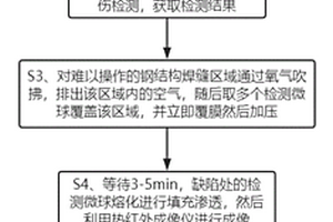 鋼結(jié)構(gòu)焊縫檢測工藝