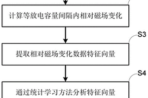 基于原位磁場成像的鋰電池組一致性檢測方法及裝置