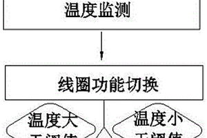 基于石墨烯導(dǎo)熱的柔性渦流傳感器裝置及其檢測方法