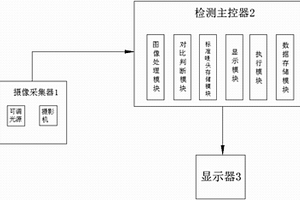 商標(biāo)嘜頭(嘜頭、印嘜)智能識別檢測系統(tǒng)