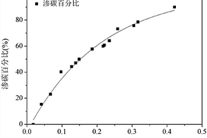 制氫轉(zhuǎn)化爐管加強接頭的滲碳檢測方法