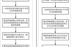 玻璃幕墻應力檢測方法