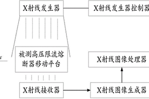 基于X射線的高壓限流熔斷器質(zhì)量檢測(cè)裝置