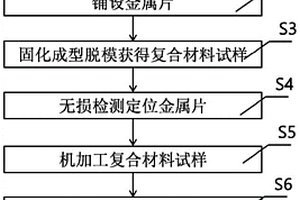 用于復合材料加工分層缺陷檢測的對比試塊的制備方法