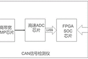 CAN總線信號完整性檢測裝置和方法