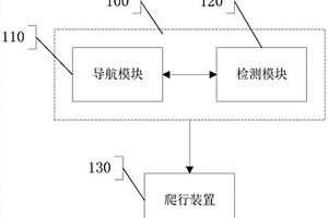 管道故障自主定位檢測的設(shè)備、方法及系統(tǒng)