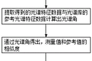 土壤重金屬檢測(cè)方法及系統(tǒng)