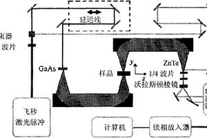 麻醉藥品的檢測方法