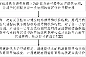 既有瀝青路面損傷檢測方法