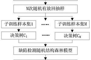 基于隨機(jī)結(jié)構(gòu)森林的結(jié)構(gòu)物表面缺陷檢測方法