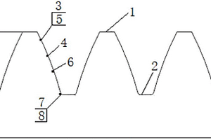 渦流檢測(cè)在役風(fēng)機(jī)發(fā)電機(jī)組軸承輪齒裂紋的對(duì)比試塊