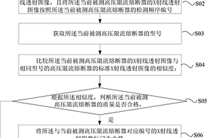 基于X射線的高壓限流熔斷器質(zhì)量檢測(cè)方法