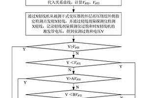 基于X射線劑量的干變繞組材質(zhì)快速鑒別方法及檢測(cè)裝置