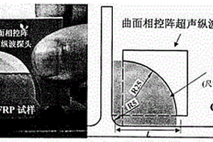 基于固體柔性耦合介質(zhì)的復(fù)雜形狀構(gòu)件超聲檢測(cè)方法