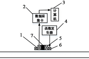 基于頻域提離交叉點的脈沖渦流檢測裝置及方法