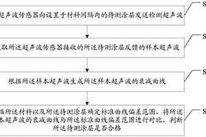 涂層檢測(cè)方法、裝置以及計(jì)算機(jī)存儲(chǔ)介質(zhì)