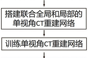 缺陷檢測中聯(lián)合全局和局部的單視角CT重建方法