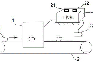 基于機器視覺的番茄品質(zhì)檢測系統(tǒng)