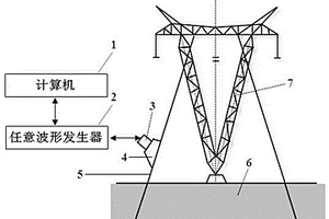 基于壓電換能器側(cè)面加載F模態(tài)導(dǎo)波檢測電力鐵塔拉線桿缺陷的方法