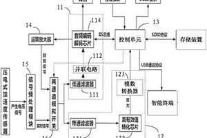 檢測(cè)信號(hào)處理裝置及方法