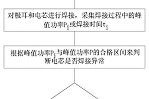 鋰離子電池焊接異常檢測方法及存儲介質(zhì)