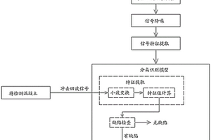 混凝土缺陷智能化檢測與定量識別方法