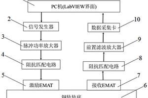 鋼軌軌底裂紋高階SH導(dǎo)波成像檢測方法及系統(tǒng)