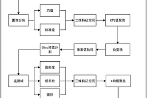 基于局部與全局聚類的水下大壩裂縫檢測方法