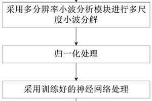 鋼絲繩磨損檢測方法