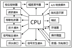 振動篩大梁故障檢測裝置