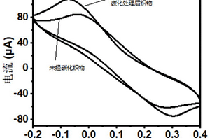 汗液標(biāo)志物檢測(cè)的電極以及汗液傳感器