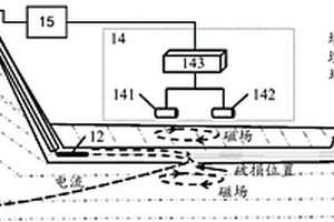 基于磁場的防滲層檢測系統(tǒng)及方法