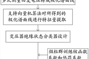 基于絕緣介質(zhì)回復電壓的變壓器絕緣狀態(tài)的檢測方法