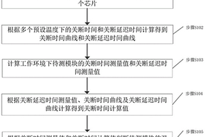 并聯(lián)芯片溫度均勻性檢測方法及裝置