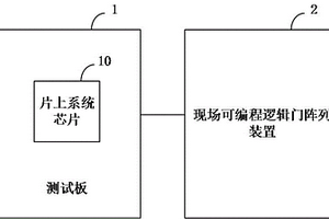 核心數(shù)量的檢測(cè)系統(tǒng)及方法