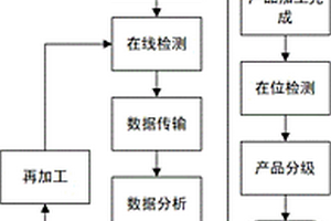 基于多線激光掃描的數(shù)控機床工件檢測方法