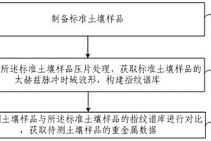 基于壓片法的土壤重金屬含量的檢測方法及裝置