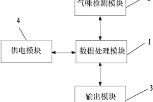 檢測羊肉新鮮度的裝置及方法