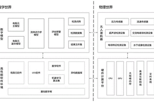 基于數(shù)字孿生的水下工程結(jié)構(gòu)智能檢測(cè)方法及系統(tǒng)