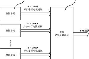 金屬管道漏磁信號封閉式檢測裝置及數(shù)據(jù)高速傳輸方法