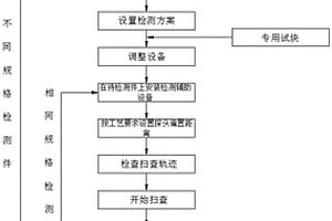 P550材料在役采油鉆桿的相控陣超聲波檢測(cè)工藝