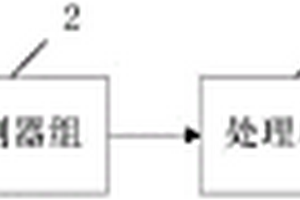 光譜快速檢測農(nóng)藥殘留裝置