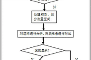 基于渦流信號特征的熱交換管缺陷檢測方法