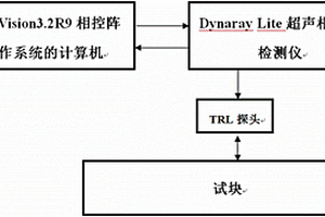 基于TRL相控陣探頭的缺陷3D可視化超聲檢測流程