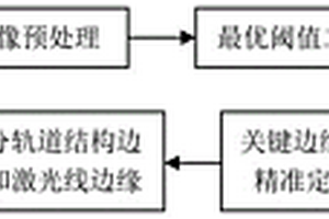 無砟軌道結(jié)構(gòu)垂向絕對和相對垂向變形檢測方法