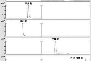 高效液相色譜-串聯(lián)質(zhì)譜內(nèi)標(biāo)法同時(shí)檢測(cè)葡萄酒和/或果酒中四種有機(jī)酸的方法及其應(yīng)用