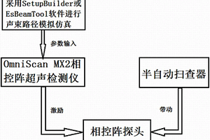 不銹鋼管對(duì)接焊縫相控陣超聲檢測(cè)方法