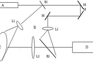 電子器件表面缺陷檢測(cè)系統(tǒng)