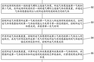 電纜線芯質(zhì)量檢測(cè)方法及其裝置