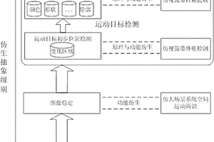 3-3-2空間信息轉(zhuǎn)換新模式的仿生復(fù)眼運(yùn)動(dòng)目標(biāo)檢測